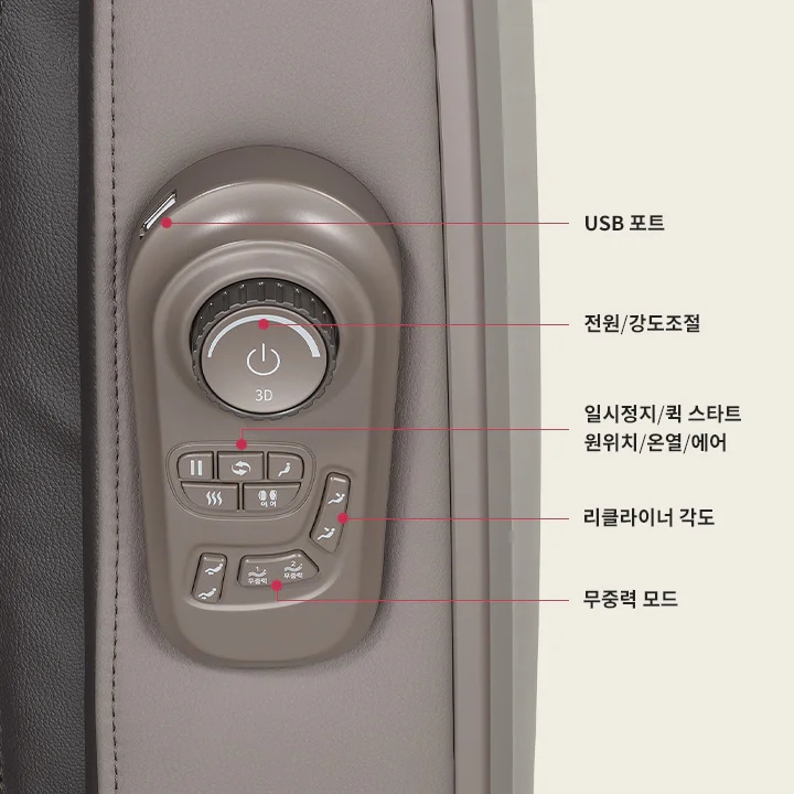갈색 패널에 여러 개의 버튼과 다이얼이 있습니다. 다이얼에는 "3D"와 전원 아이콘이 표시되어 있으며, 주변에는 다양한 기능을 나타내는 버튼들이 있습니다. 버튼들은 USB 포트, 전원/강도조절, 일시정지/퀵 스타트, 원위치/온열/에어, 리클라이너 각도, 무중력 모드를 조절할 수 있는 기능을 가지고 있습니다. 각 버튼에는 해당 기능을 설명하는 텍스트가 연결되어 있습니다.